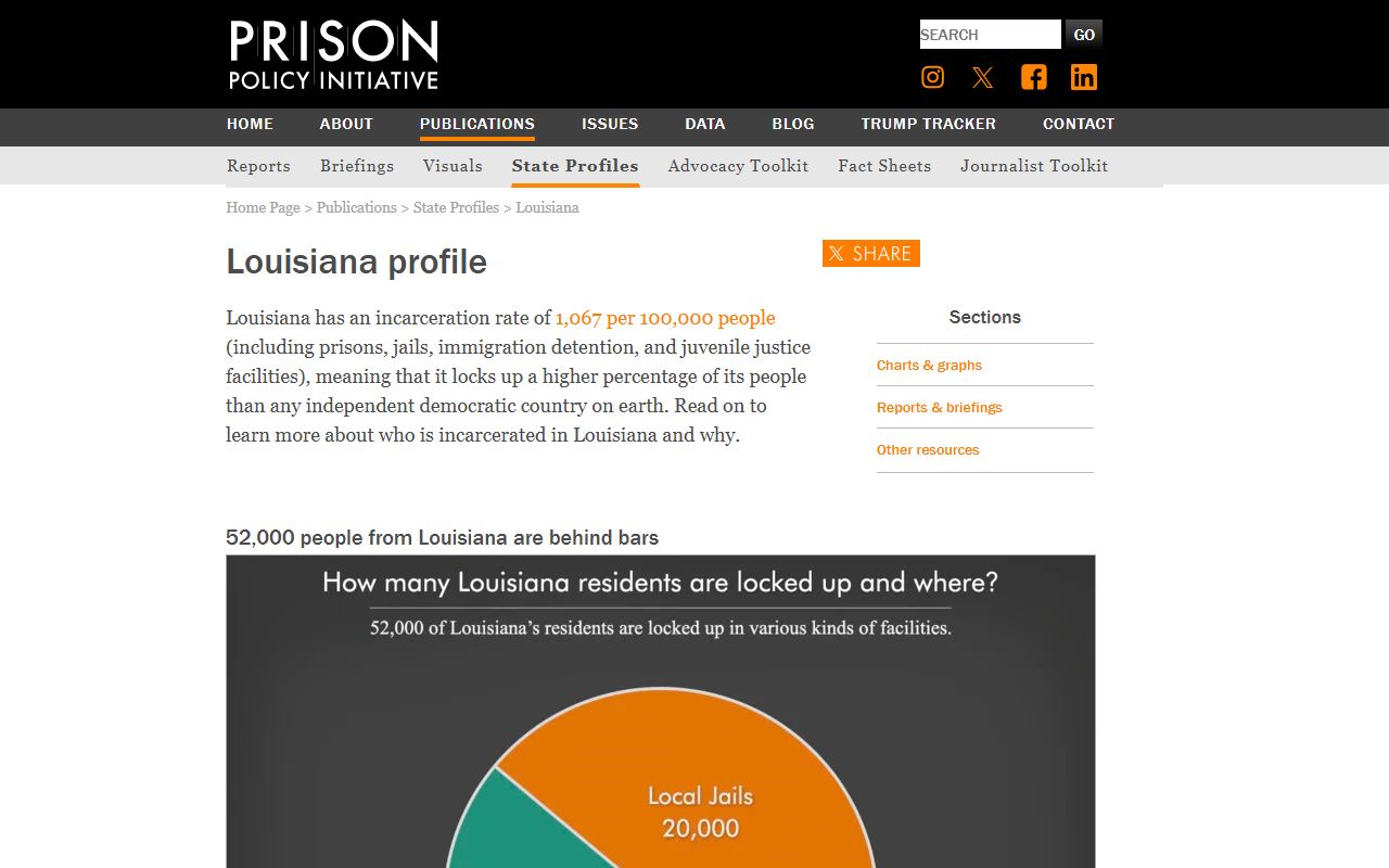 East Baton Rouge Parish inmate population Prison Policy Initiative Louisiana profile